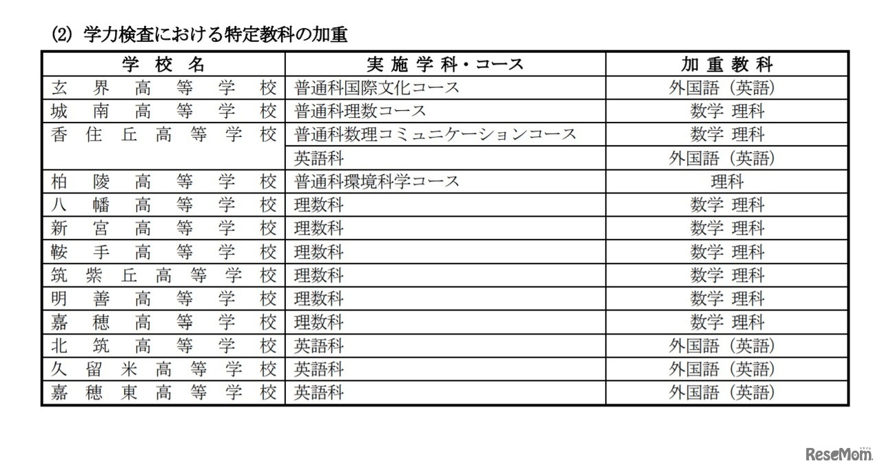 学力検査における特定教科の加重