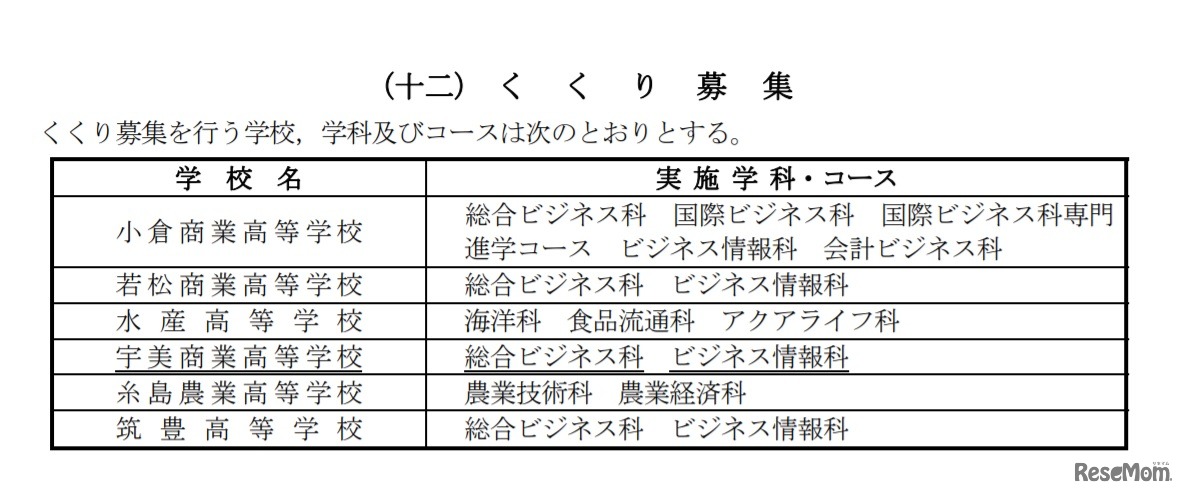 くくり募集を行う学校（学科、コース）