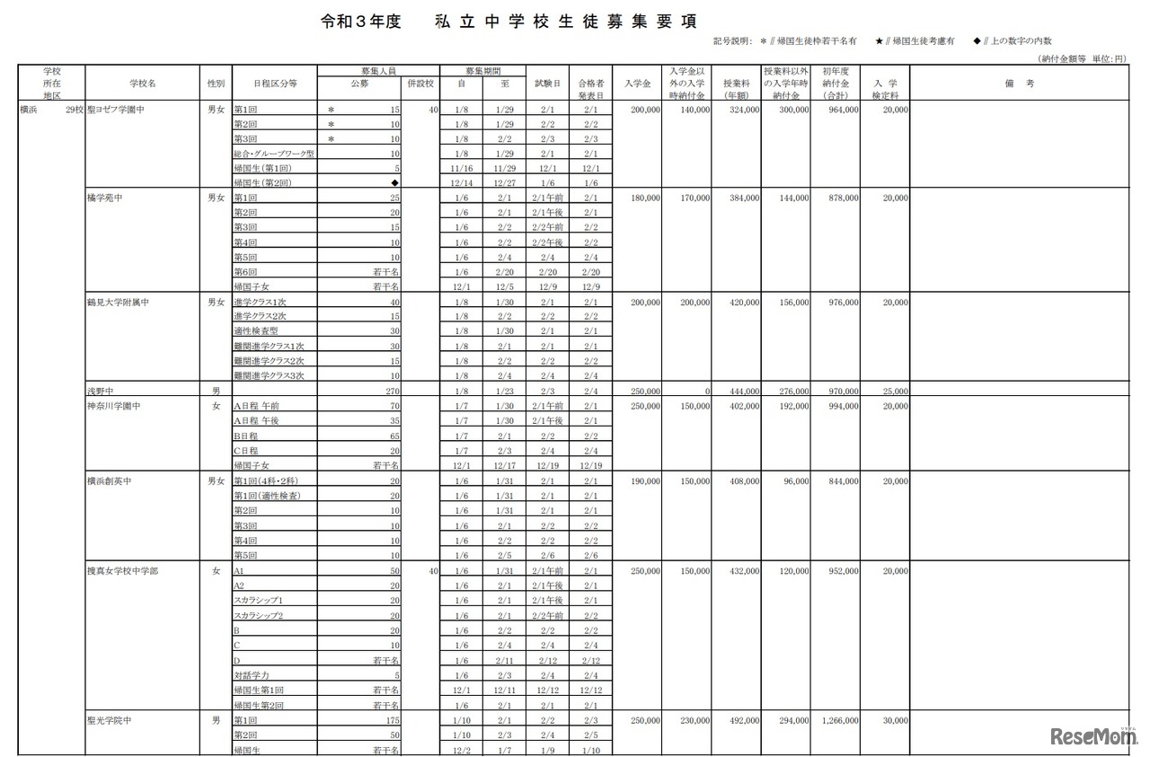 2021年度　私立中学校生徒募集要項