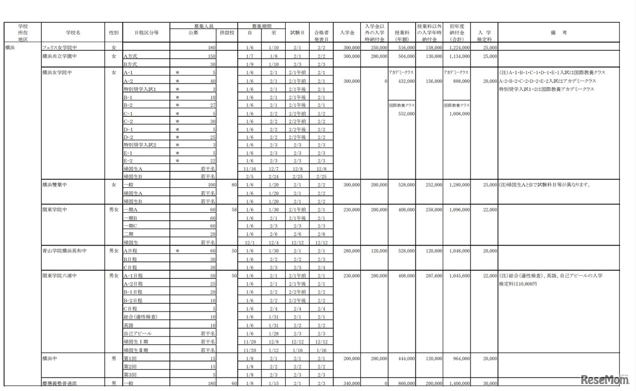 2021年度　私立中学校生徒募集要項