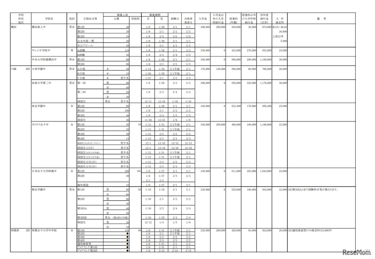 2021年度　私立中学校生徒募集要項