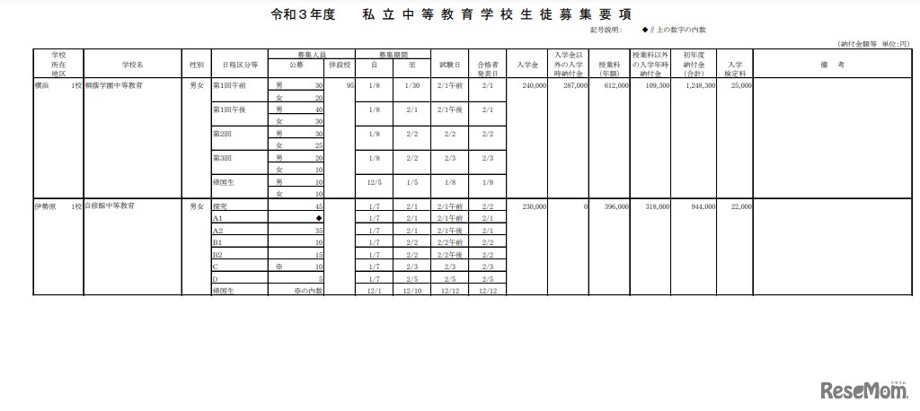 2021年度　私立中等教育学校募集要項