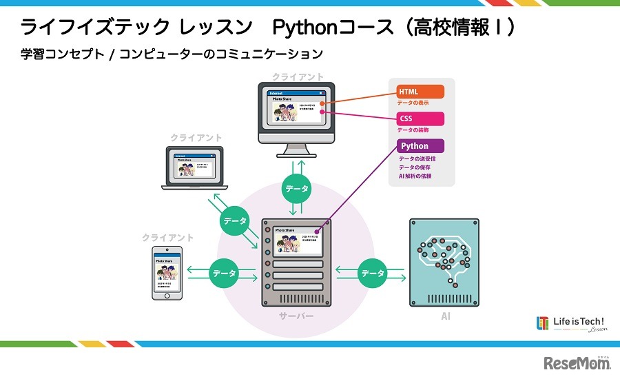 ライフイズテック レッスン　Pythonコース（高校情報I）