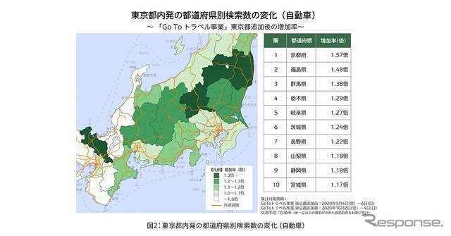 東京都内発の都道府県別検索数の変化（自動車）