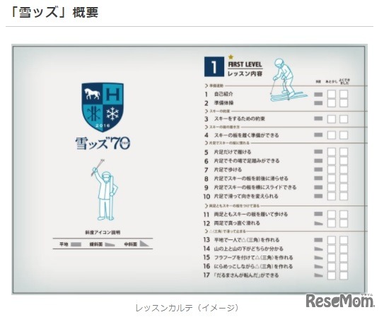レッスンカルテ（イメージ）