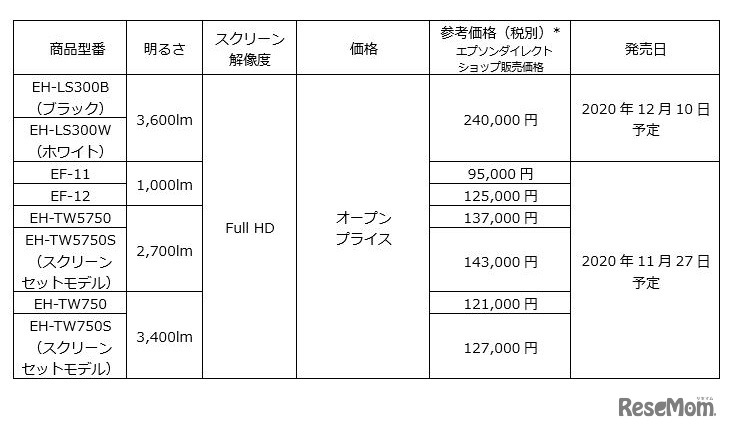 おもな仕様、価格、発売日について