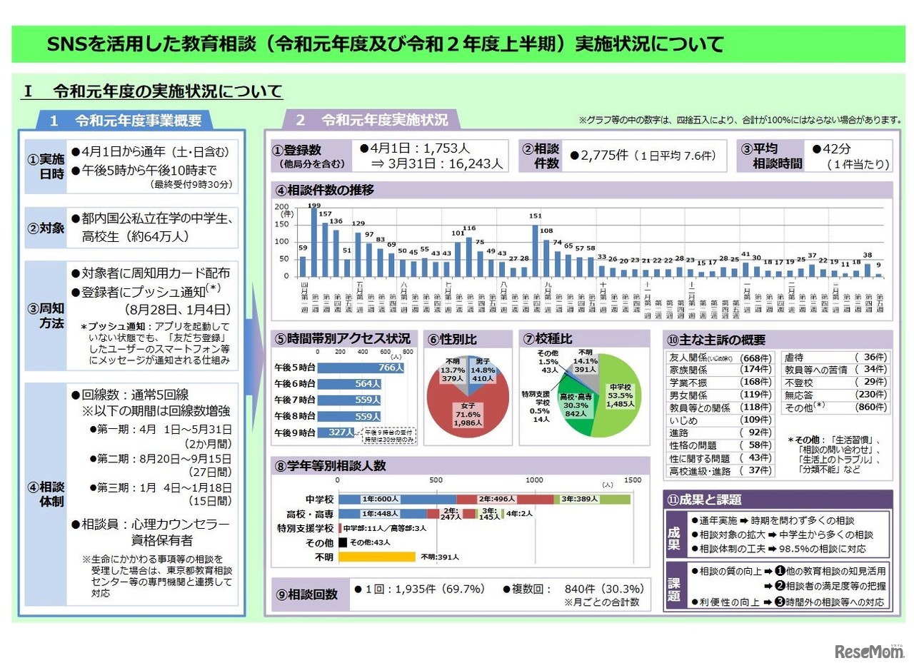2019年度の実施状況