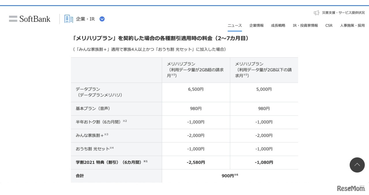 「メリハリプラン」を契約した場合の各種割引適用時の料金（2～7か月目）