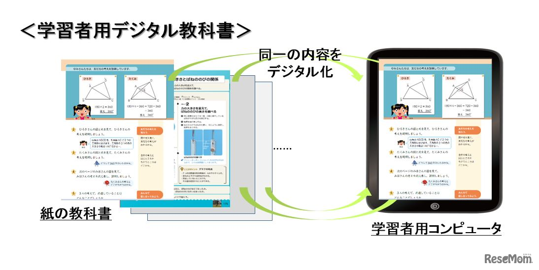 学習者用デジタル教科書のイメージ