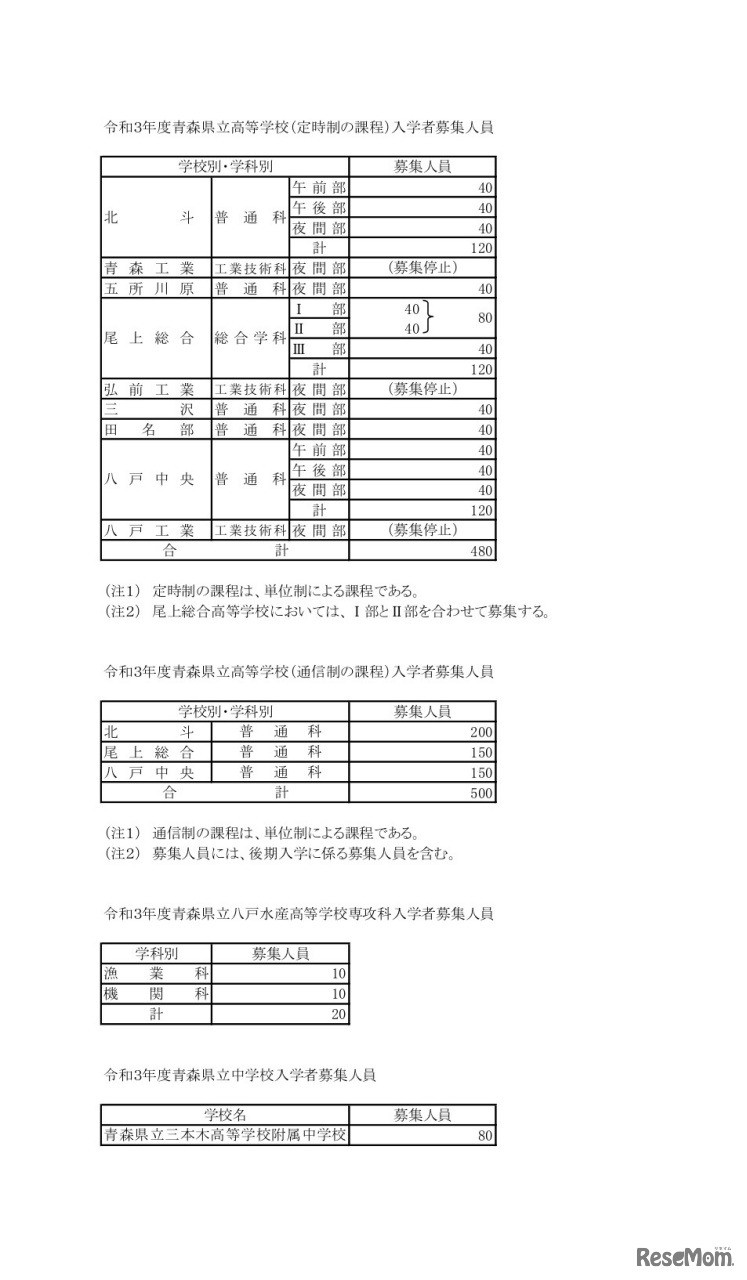 令和3年度青森県立高等学校（定時制の課程、通信制の課程、専攻科、県立中学校）入学者募集人員（募集停止など）