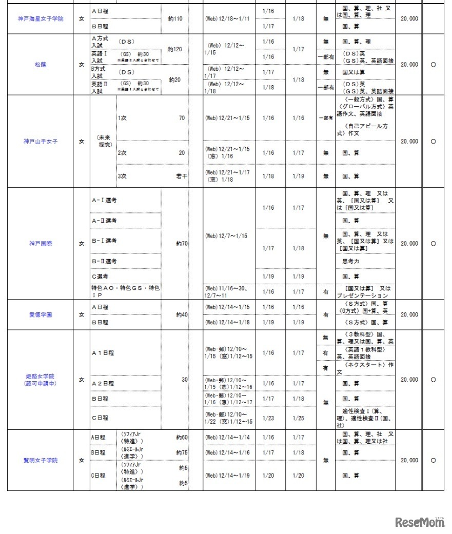 兵庫県私立校生徒募集概要（中学校女子校）