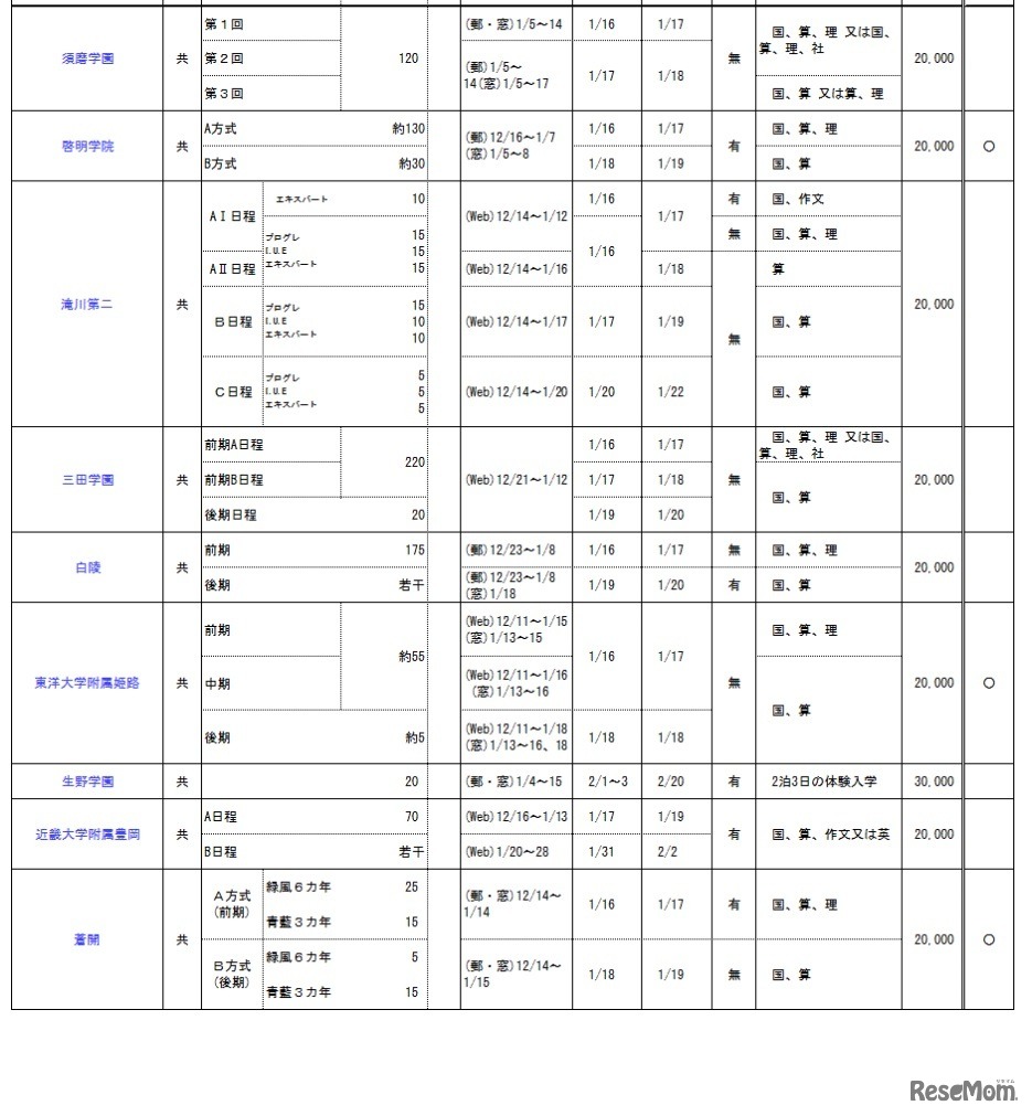 兵庫県私立校生徒募集概要（中学校共学校）