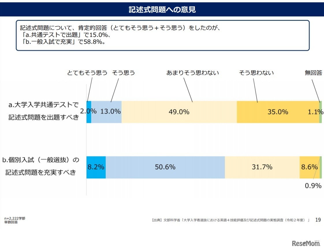記述式問題への意見