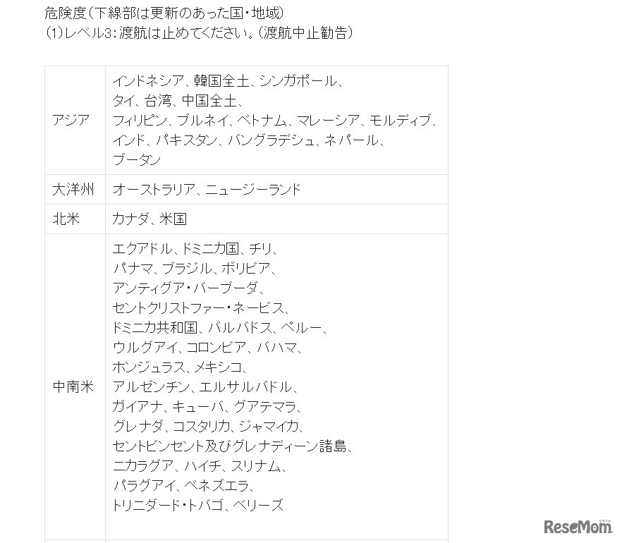 感染症危険情報レベル「レベル3（アジア・大洋州・北米・中南米）」