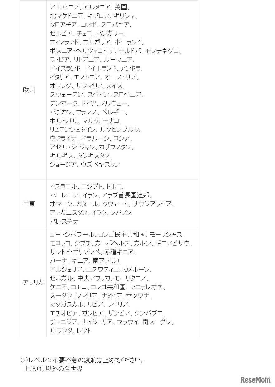 感染症危険情報レベル「レベル3（欧州・中東・アフリカ）」「レベル2」