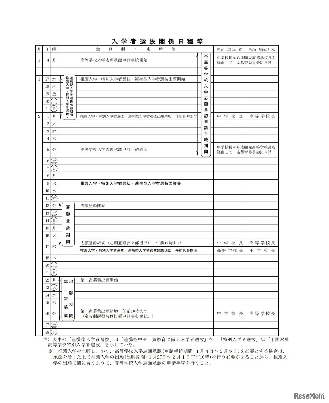 入学者選抜関係日程など