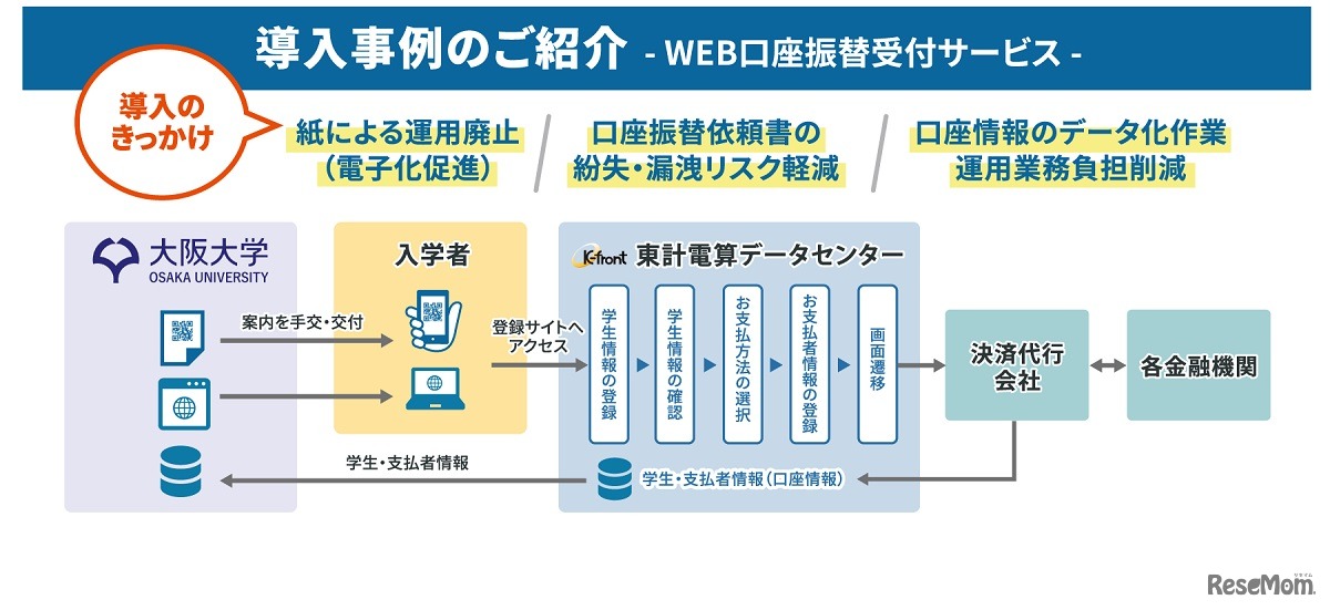 「K-front」導入事例