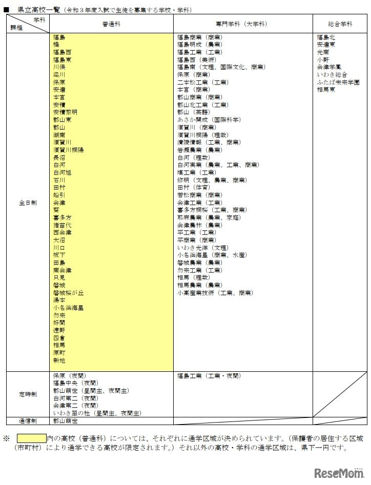 福島県立高校一覧