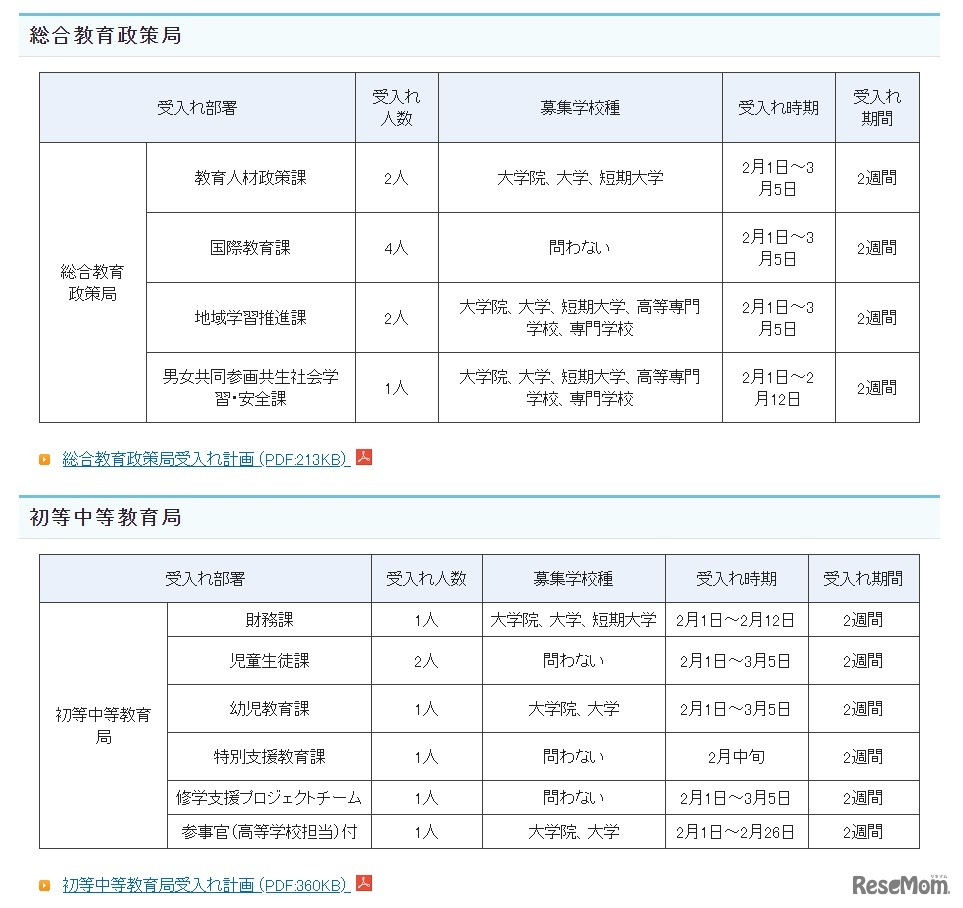 受入れ部署一覧（総合教育政策局、初等中等教育局）