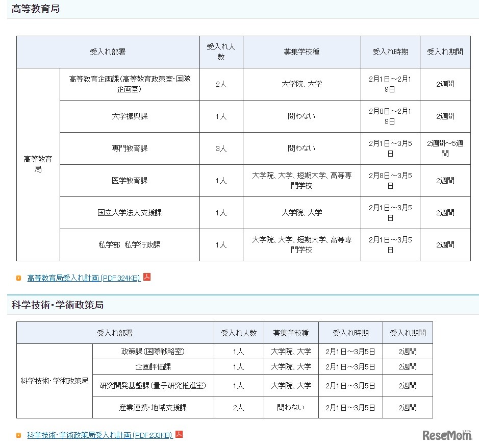 受入れ部署一覧（高等教育局、科学技術・学術政策局）