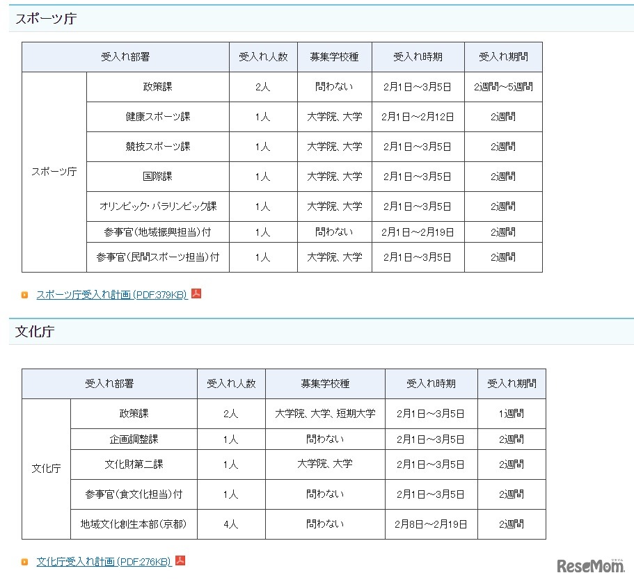 受入れ部署一覧（スポーツ庁、文化庁）