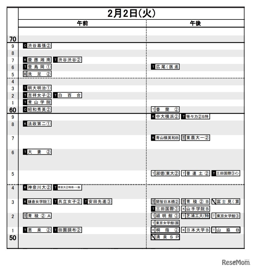 日能研「予想R4偏差値一覧」首都圏10月15日版・女子2月2日
