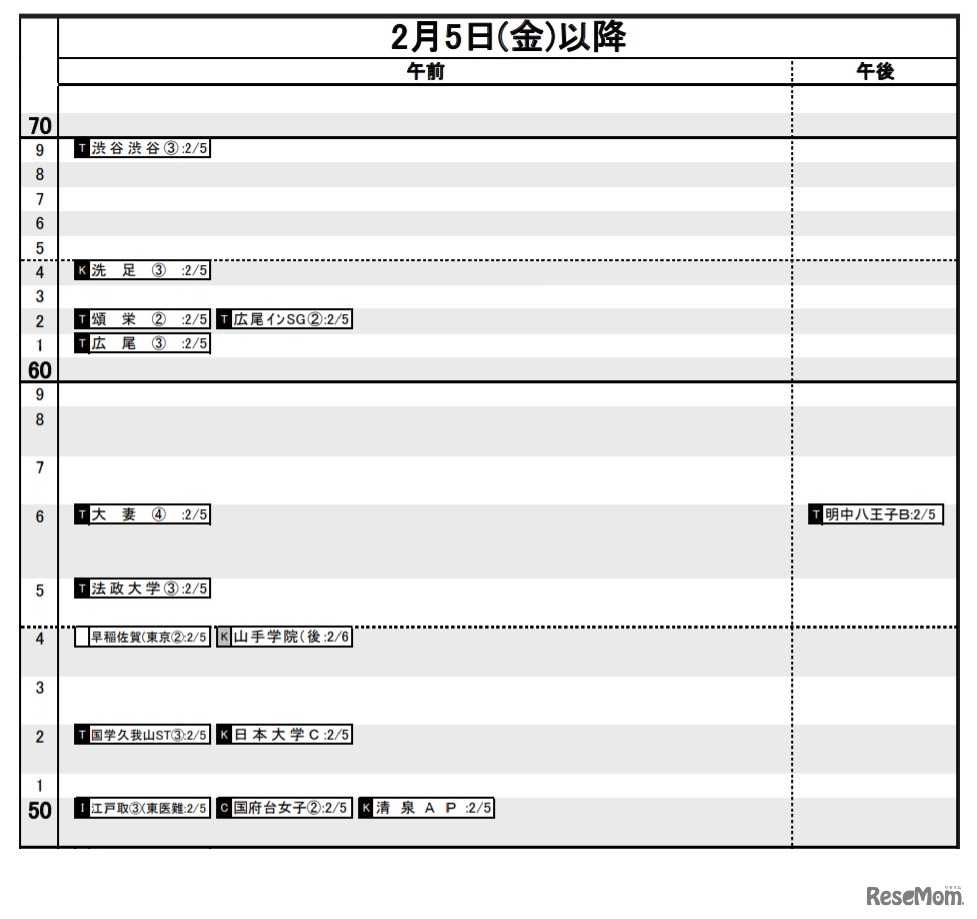 日能研「予想R4偏差値一覧」首都圏10月15日版・女子2月5日～