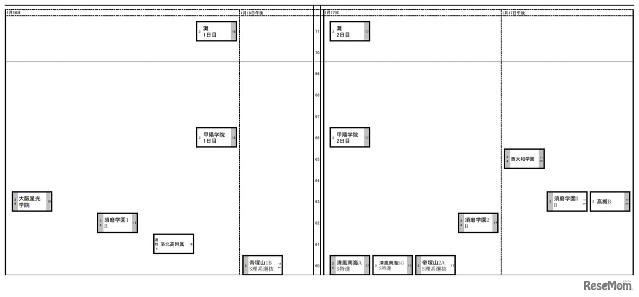 日能研「予想R4偏差値一覧」関西10月25日版・男子1月16日～17日