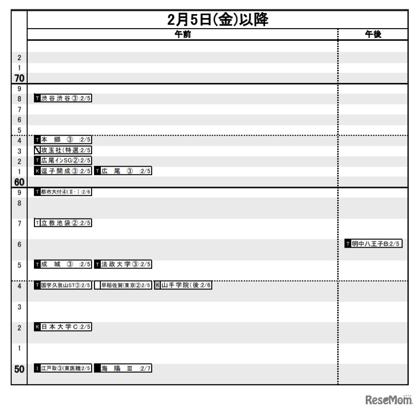 日能研「予想R4偏差値一覧」首都圏10月15日版・男子2月5日～