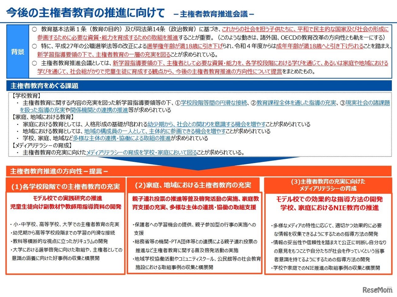 「今後の主権者教育の推進に向けて（中間報告）」の概要
