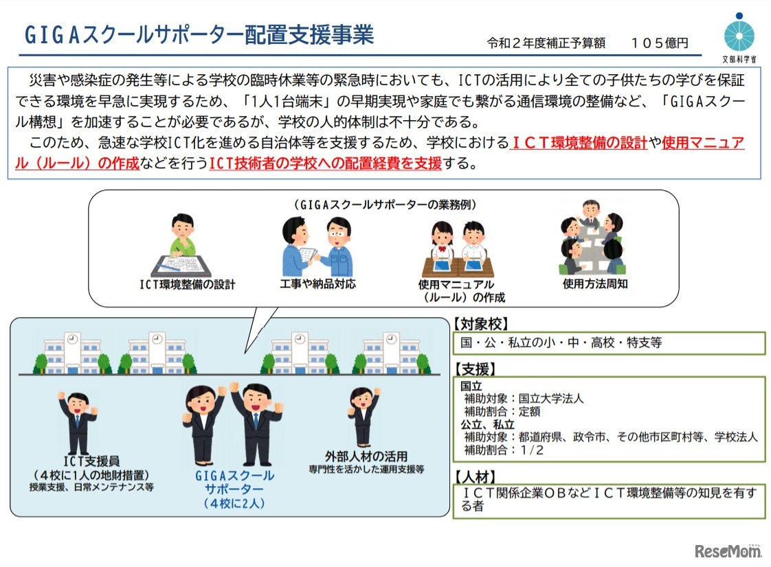 GIGAスクールサポーター配置支援事業