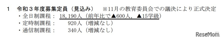 令和3年度募集定員（見込み）