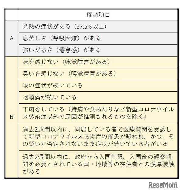 チェックリストの確認項目