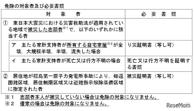 免除の対象者および必要書類