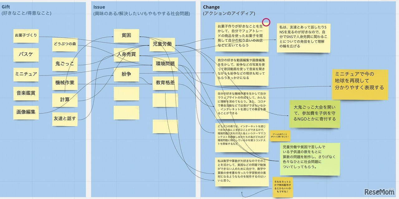 アクションプラン作りのようす（前回実施分より）