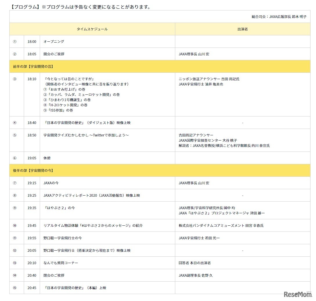 「JAXAシンポジウム2020」プログラム