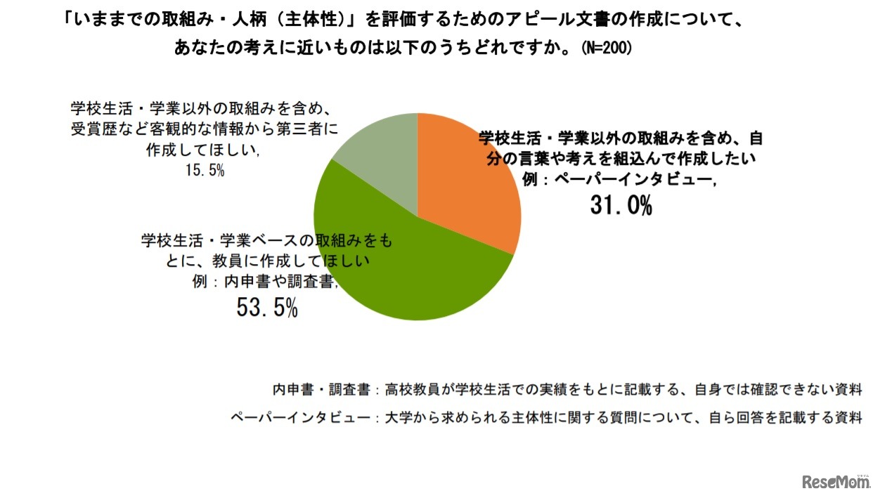 主体性を評価するためのアピール文書の作成について