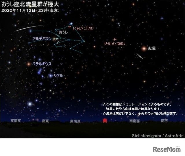 おうし座北流星群のシミュレーション　(c) アストロアーツ