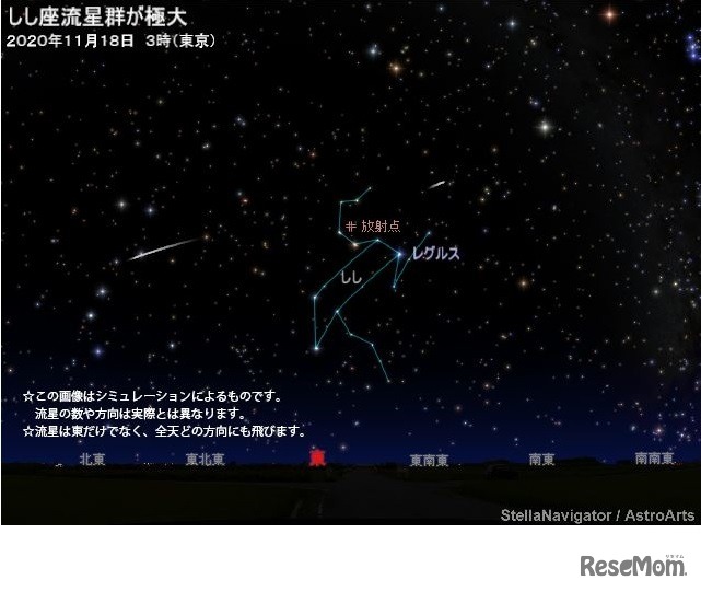しし座流星群のシミュレーション　(c) アストロアーツ