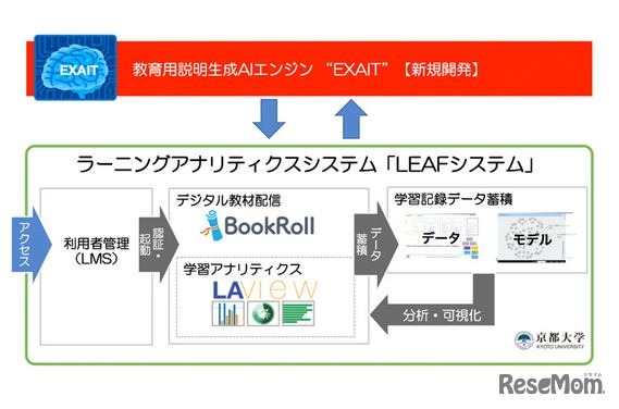 教育用説明生成AIエンジン「EXAIT」（イメージ）