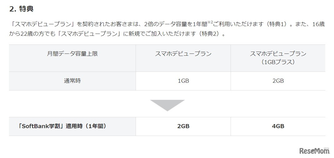特典