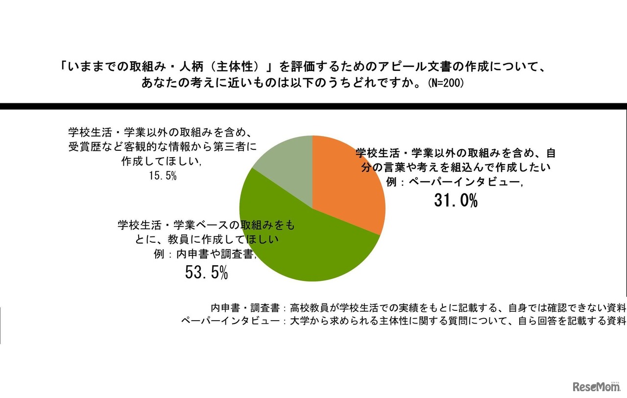アンケート結果