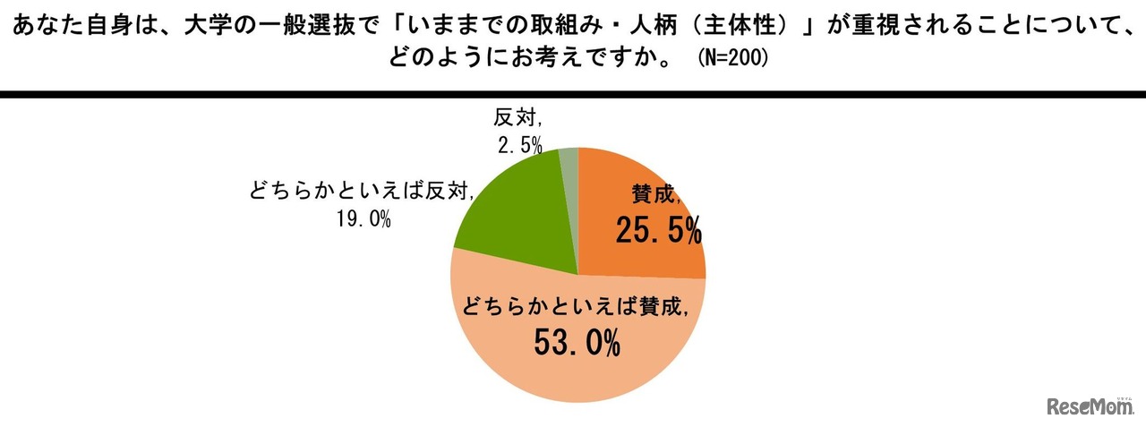 アンケート結果