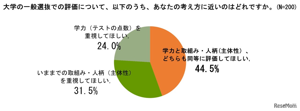 アンケート結果