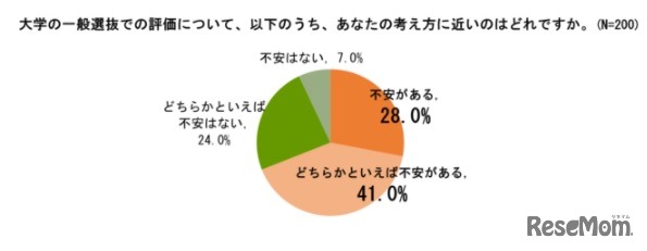 アンケート結果