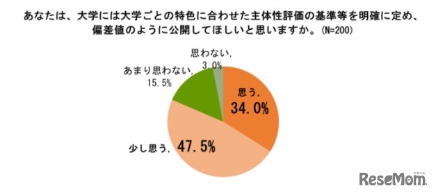 アンケート結果