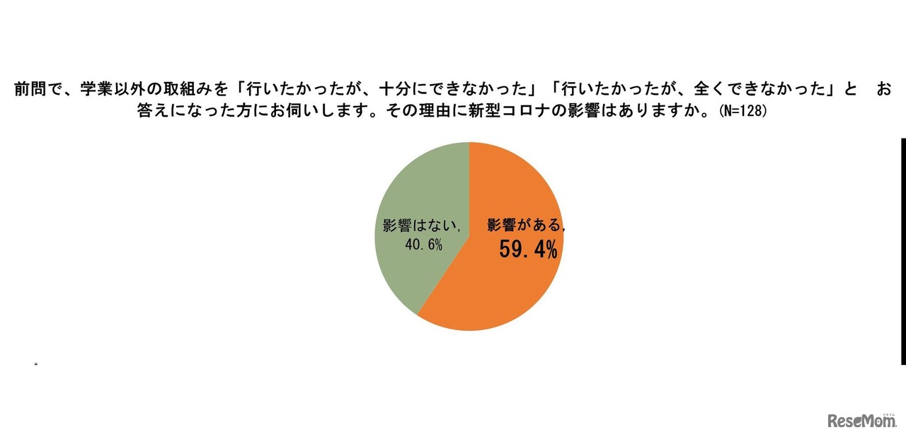 アンケート結果