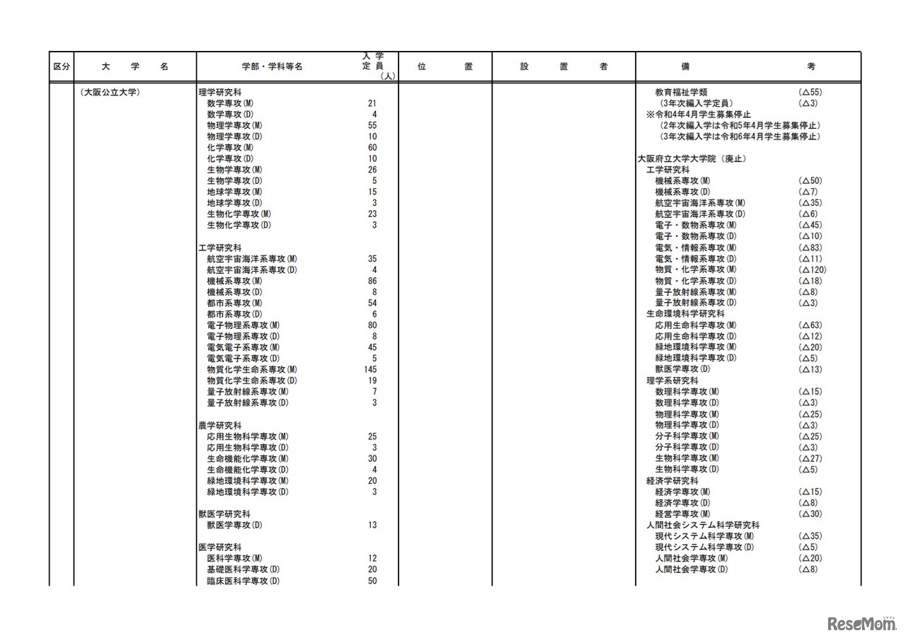令和4年度開設予定大学等認可申請一覧（大学を設置するもの）
