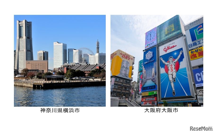 3位の神奈川県横浜市と大阪府大阪市