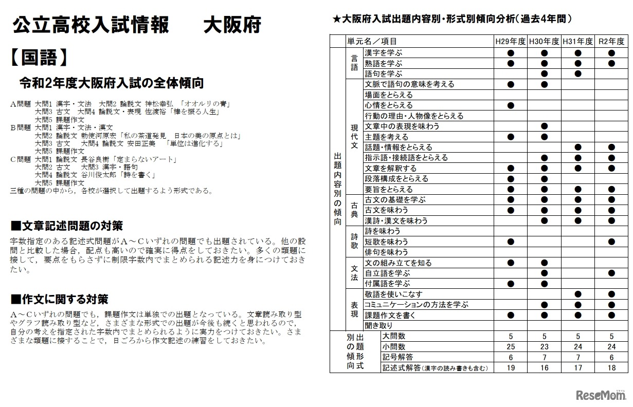大阪府立高校入試情報「国語」